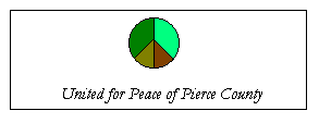 United for Peace of Pierce County